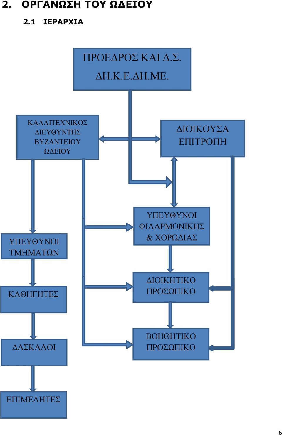 ΥΠΕΥΘΥΝΟΙ ΤΜΗΜΑΤΩΝ ΥΠΕΥΘΥΝΟΙ ΦΙΛΑΡΜΟΝΙΚΗΣ & ΧΟΡΩ ΙΑΣ