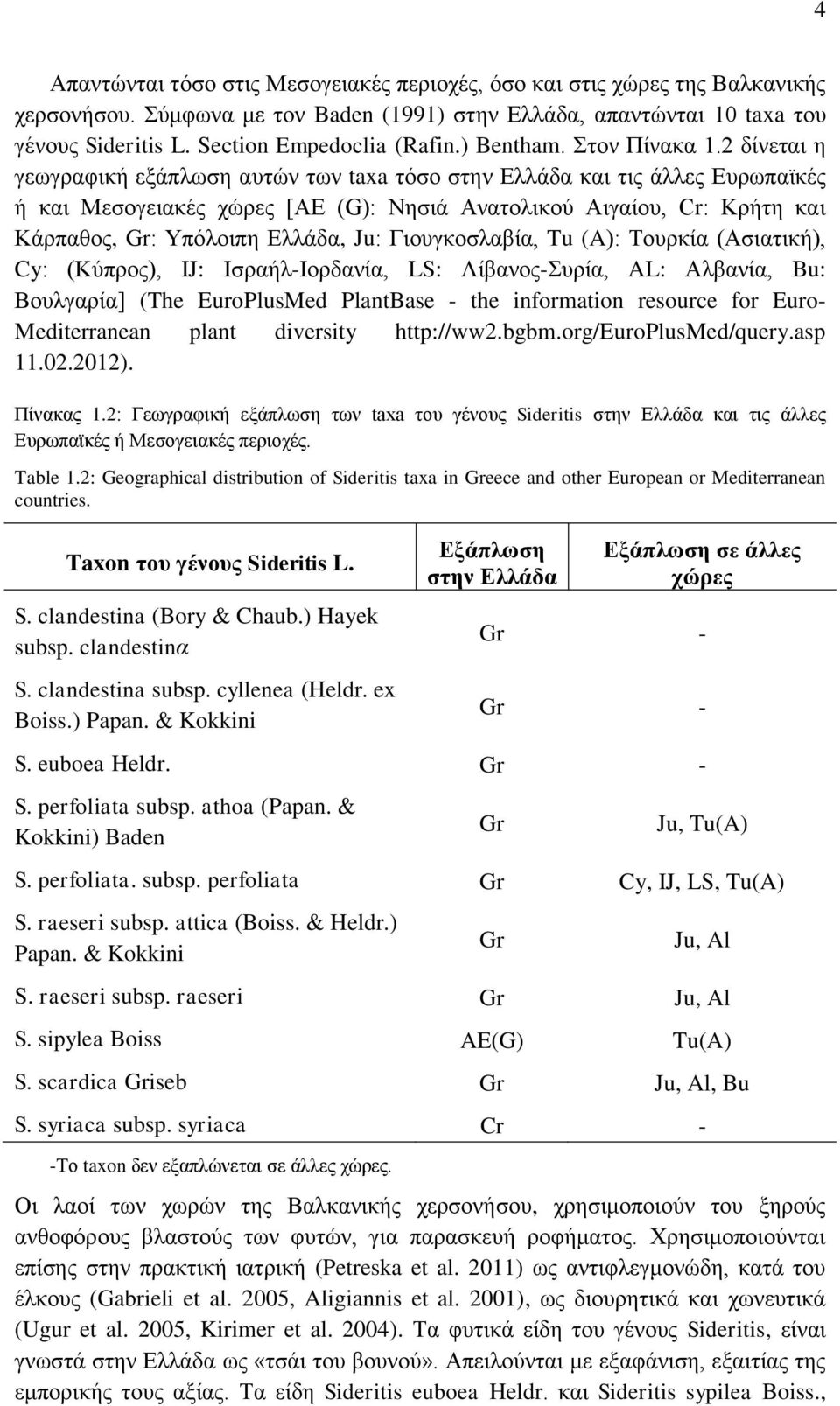 2 δίνεται η γεωγραφική εξάπλωση αυτών των taxa τόσο στην Ελλάδα και τις άλλες Ευρωπαϊκές ή και Μεσογειακές χώρες [ΑΕ (G): Νησιά Ανατολικού Αιγαίου, Cr: Κρήτη και Κάρπαθος, Gr: Υπόλοιπη Ελλάδα, Ju: