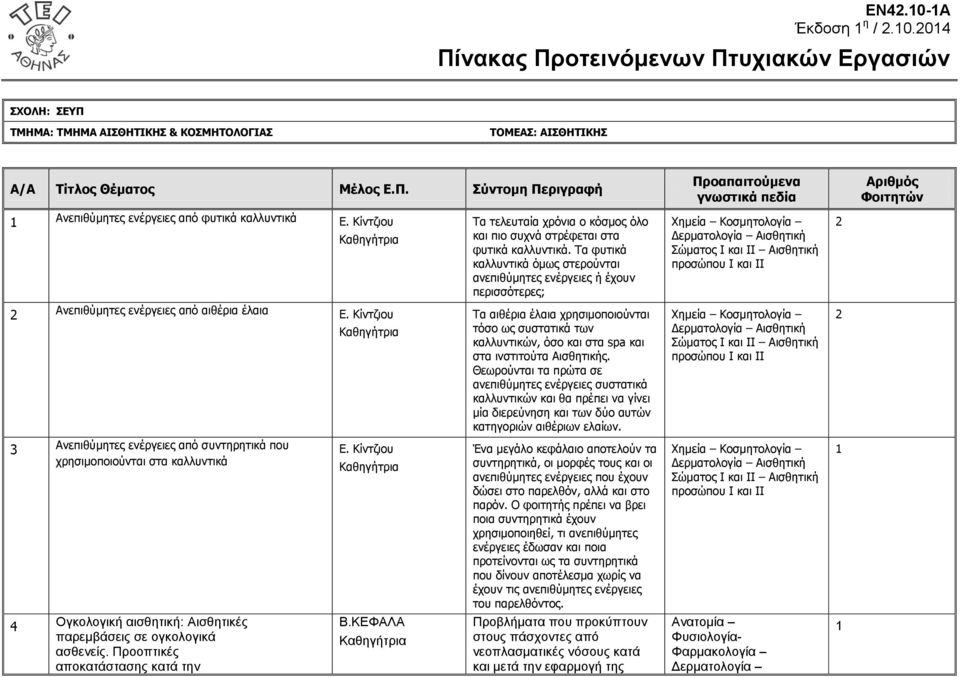 Τα φυτικά καλλυντικά όμως στερούνται ανεπιθύμητες ενέργειες ή έχουν περισσότερες; Χημεία Ανεπιθύμητες ενέργειες από αιθέρια έλαια Ε.