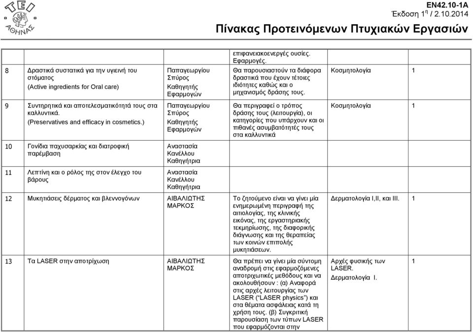 ο μηχανισμός δράσης τους. 9 Συντηρητικά και αποτελεσματικότητά τους στα καλλυντικά. (Preservatives and efficacy in cosmetics.