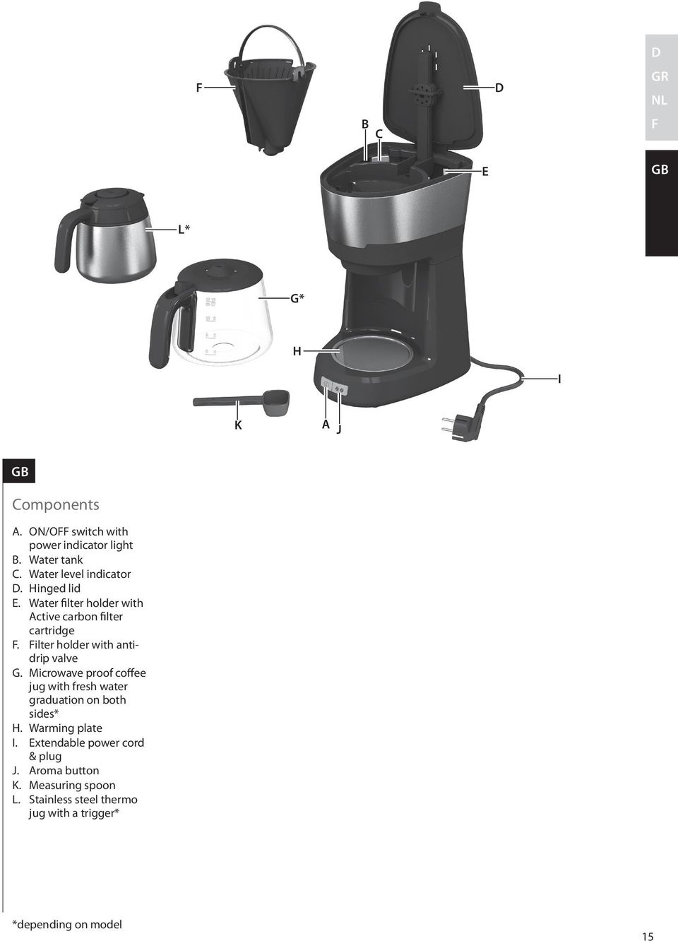 Filter holder with antidrip valve G. Microwave proof coffee jug with fresh water graduation on both sides* H.