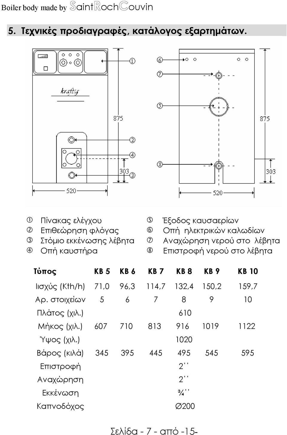 λέβητα 4 Οπή καυστήρα 8 Επιστροφή νερού στο λέβητα Τύπος KB 5 KB 6 KB 7 KB 8 KB 9 KB 10 Iισχύς (Kth/h) 71,0 96,3 114,7 132,4 150,2
