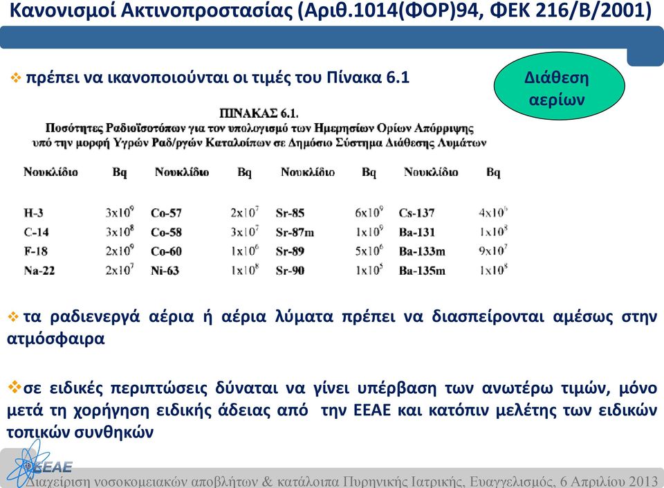 1 Διάθεση αερίων τα ραδιενεργά αέρια ή αέρια λύματα πρέπει να διασπείρονται αμέσως στην