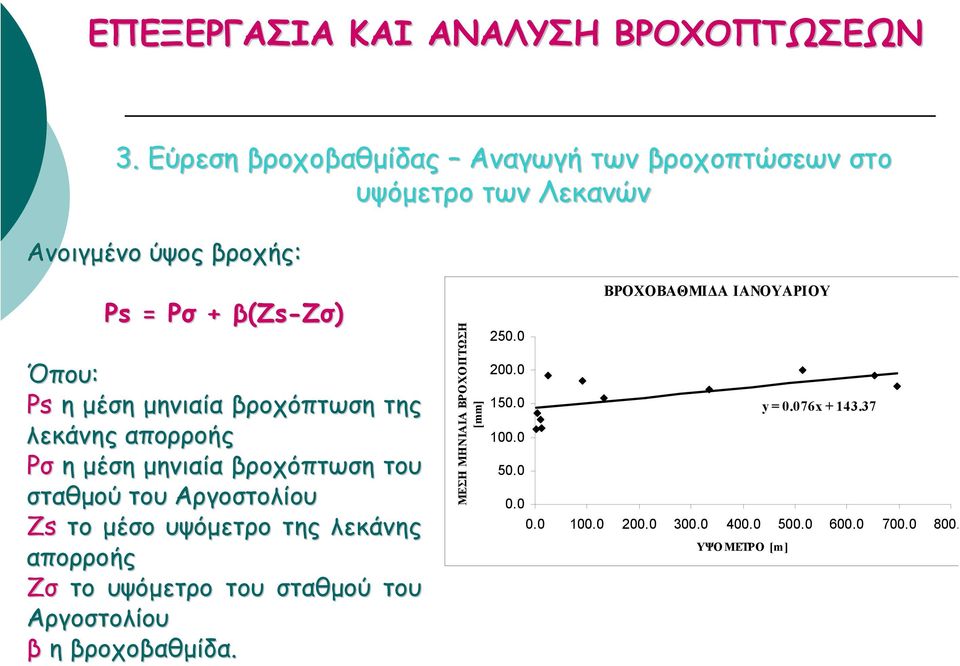 µηνιαία βροχόπτωση της λεκάνης απορροής Pσ η µέση µηνιαία βροχόπτωση του σταθµού του Αργοστολίου Zs το µέσο υψόµετρο της λεκάνης