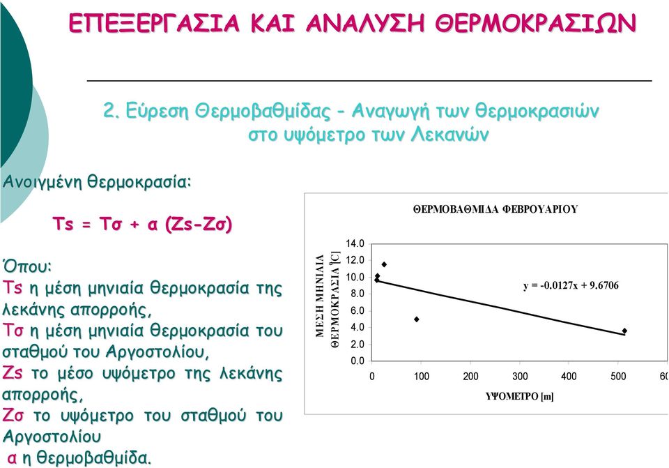 της λεκάνης απορροής, Τσ η µέση µηνιαία θερµοκρασία του σταθµού του Αργοστολίου, Zs το µέσο υψόµετρο της λεκάνης απορροής, Zσ το