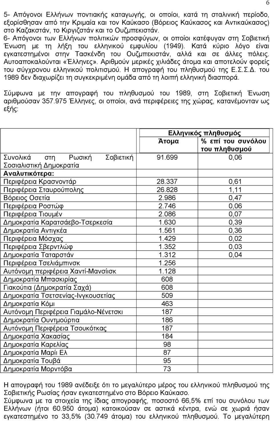 Κατά κύριο λόγο είναι εγκατεστημένοι στην Τασκένδη του Ουζμπεκιστάν, αλλά και σε άλλες πόλεις. Αυτοαποκαλούνται «Έλληνες».