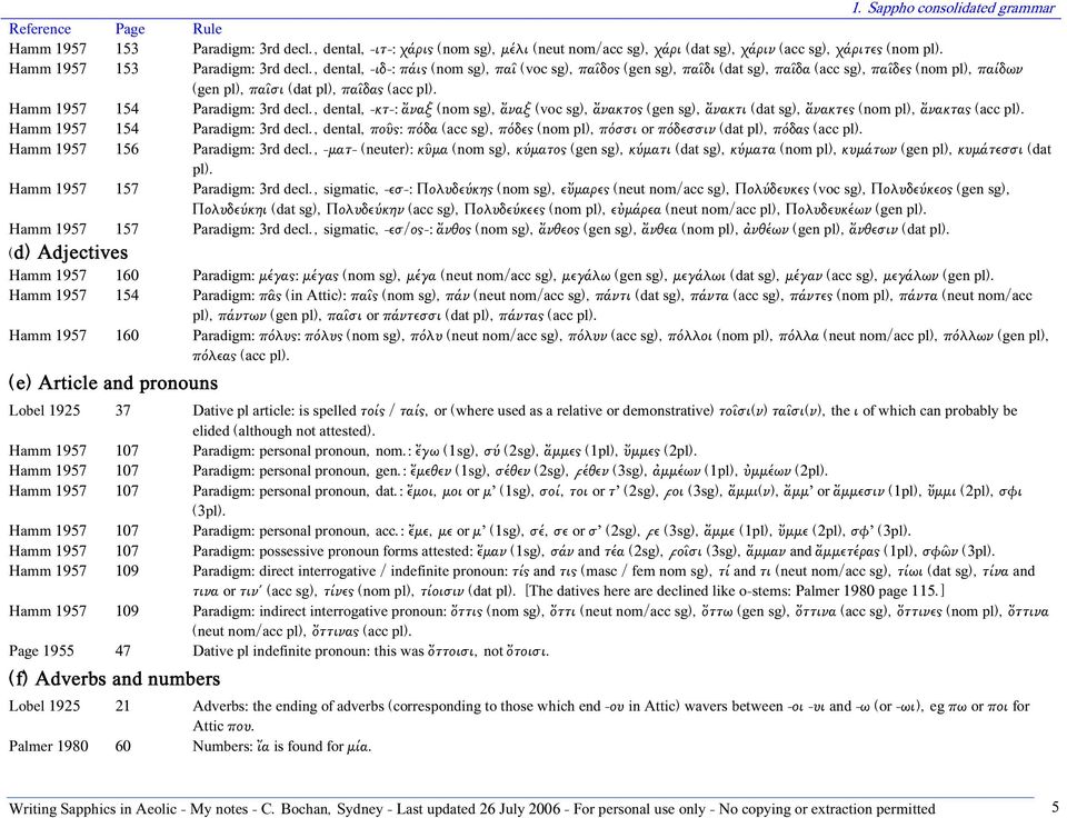 Hamm 1957 154 Paradigm: 3rd decl., dental, -κτ-: ἄναξ (nom sg), ἄναξ (voc sg), ἄνακτος (gen sg), ἄνακτι (dat sg), ἄνακτες (nom pl), ἄνακτας (acc pl). Hamm 1957 154 Paradigm: 3rd decl.