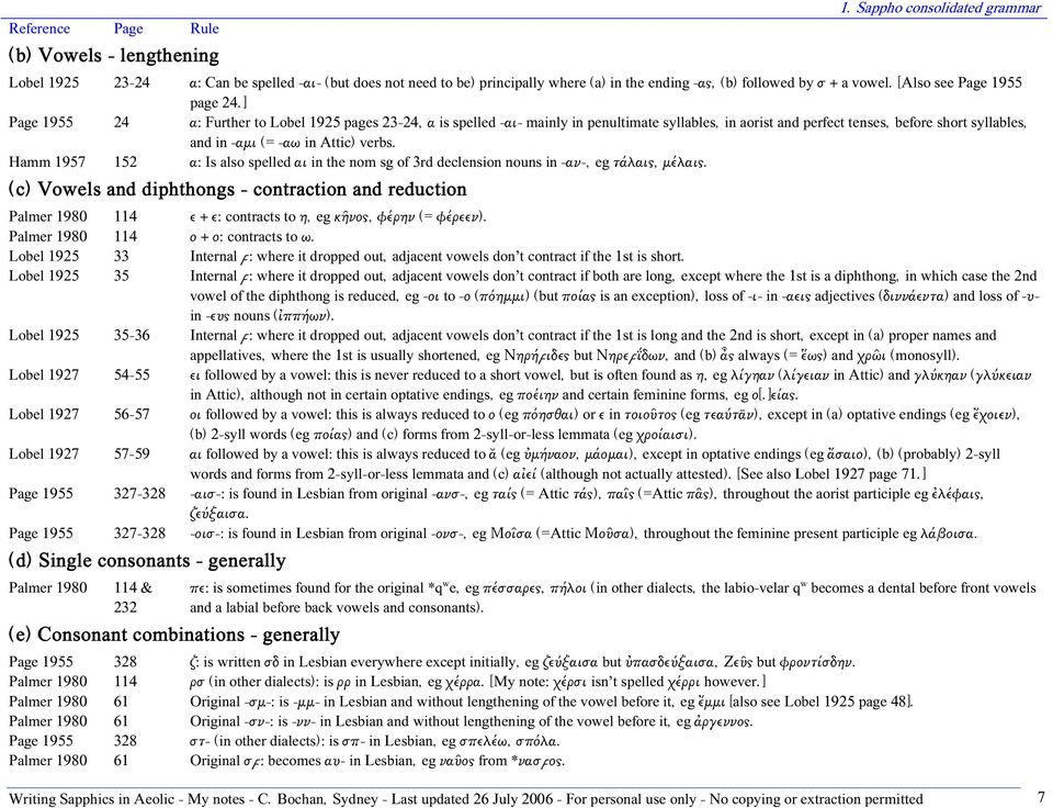 ] Page 1955 24 α: Further to Lobel 1925 pages 23-24, α is spelled -αι- mainly in penultimate syllables, in aorist and perfect tenses, before short syllables, and in -αμι (= -αω in Attic) verbs.