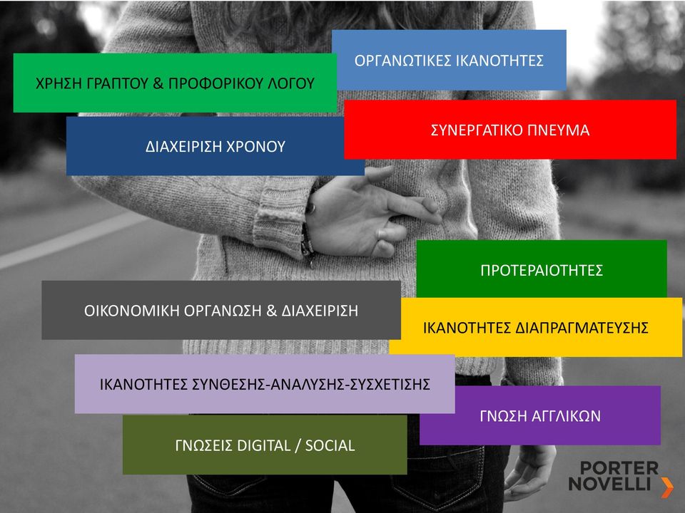 ΟΙΚΟΝΟΜΙΚΗ ΟΡΓΑΝΩΣΗ & ΔΙΑΧΕΙΡΙΣΗ ΙΚΑΝΟΤΗΤΕΣ ΔΙΑΠΡΑΓΜΑΤΕΥΣΗΣ