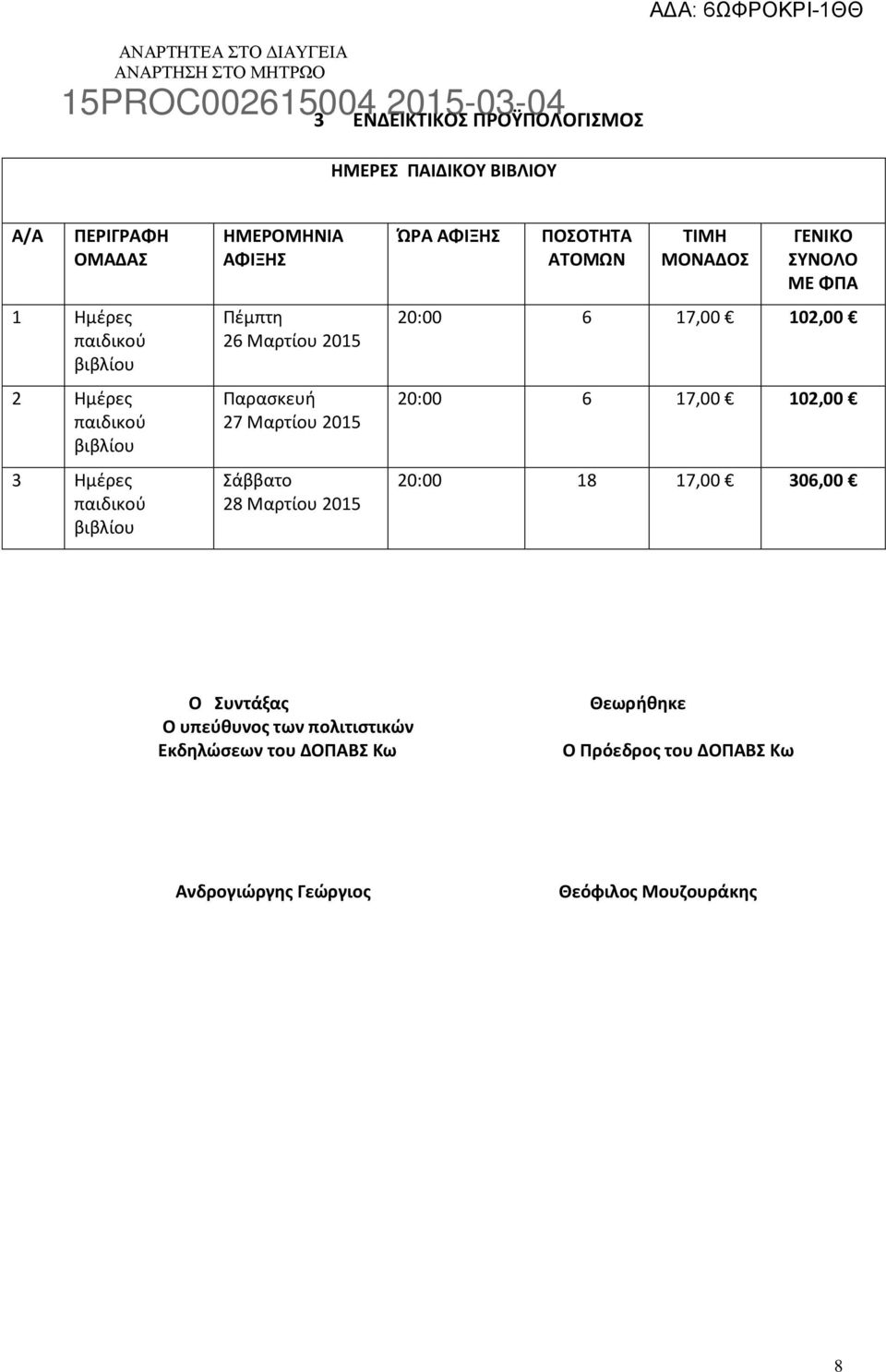 ΓΕΝΙΚΟ ΣΥΝΟΛΟ ΜΕ ΦΠΑ 20:00 6 17,00 102,00 20:00 6 17,00 102,00 20:00 18 17,00 306,00 Ο Συντάξας Ο υπεύθυνος των