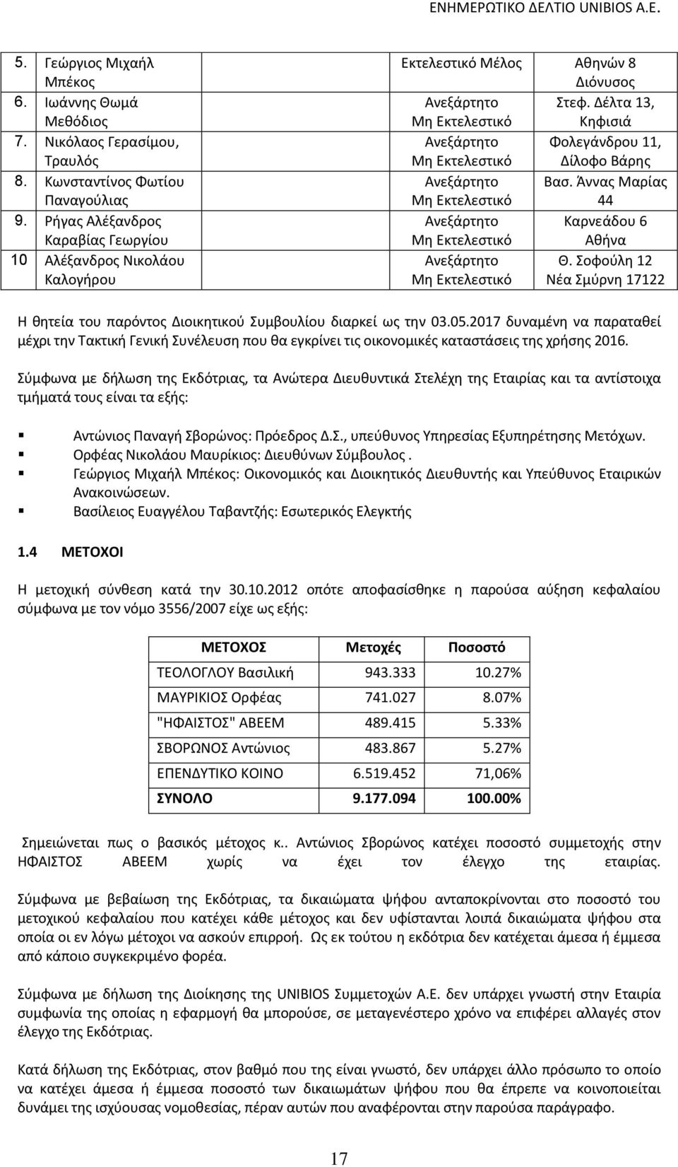 Δέλτα 13, Μη Εκτελεστικό Κηφισιά Ανεξάρτητο Μέλος Φολεγάνδρου 11, Μη Εκτελεστικό Δίλοφο Βάρης Ανεξάρτητο Μέλος Βασ.