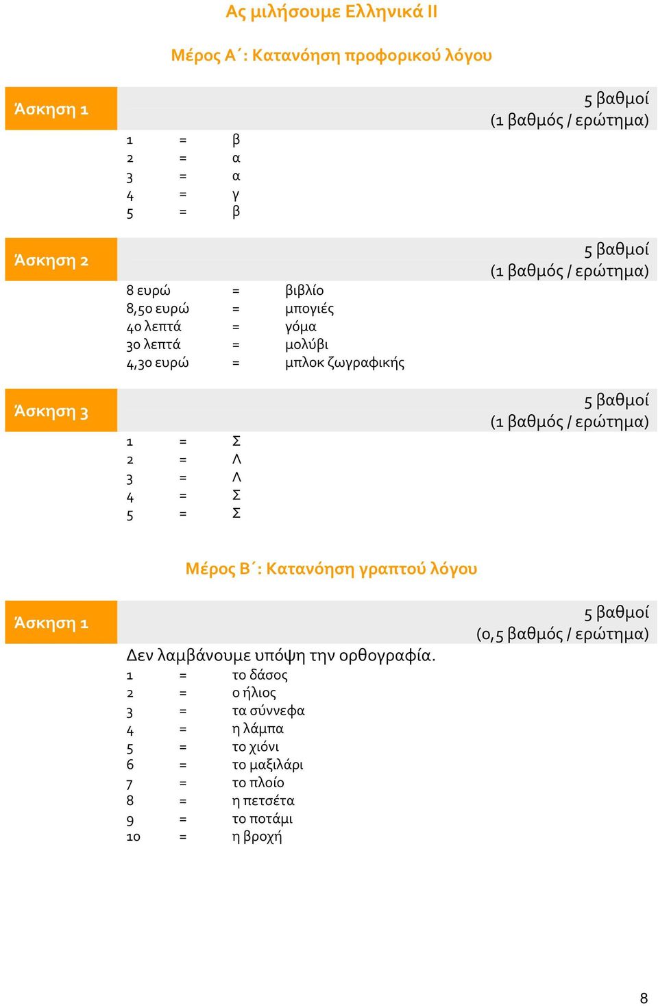 5 = Σ Μέρος Β : Κατανόηση γραπτού λόγου Δεν λαμβάνουμε υπόψη την ορθογραφία.