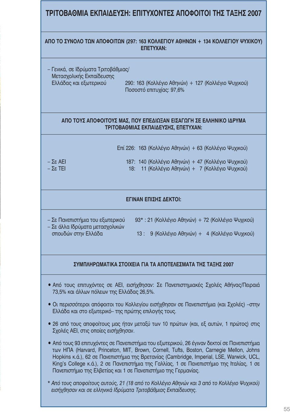 ΕΚΠΑΙΔΕΥΣHΣ, ΕΠΕΤΥΧΑΝ: Επί 226: 163 (Kολλέγιο Aθηνών) + 63 (Kολλέγιο Ψυχικού) Σε ΑΕΙ 187: 140 (Kολλέγιο Aθηνών) + 47 (Kολλέγιο Ψυχικού) Σε ΤΕΙ 18: 11 (Κολλέγιο Αθηνών) + 7 (Kολλέγιο Ψυχικού) ΕΓΙΝΑΝ