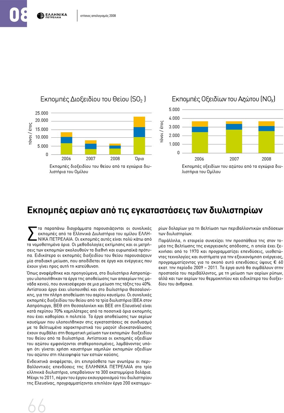 000 0 2006 2007 2008 Εκπομπές οξειδίων του αζώτου από τα εγχώρια διυλιστήρια του Ομίλου Εκπομπές αερίων από τις εγκαταστάσεις των διυλιστηρίων Στα παραπάνω διαγράμματα παρουσιάζονται οι συνολικές