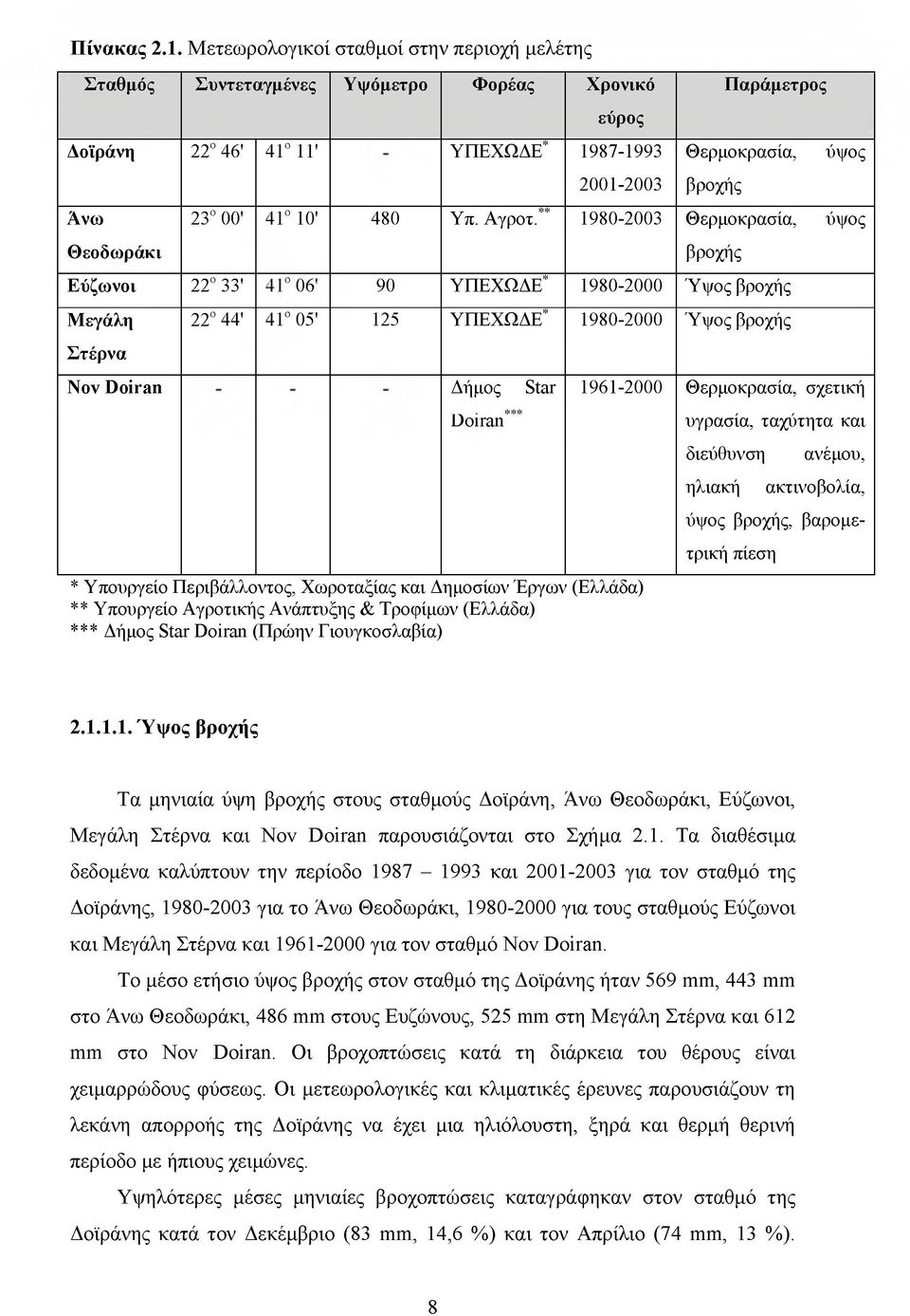 Παράμετρος Θερμοκρασία, βροχής ύψος 23 00' 41o 10' 480 Υπ. Αγροτ.