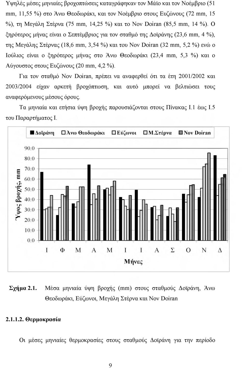 Ο ξηρότερος μήνας είναι ο Σεπτέμβριος για τον σταθμό της Δοϊράνης (23,6 mm, 4 %), της Μεγάλης Στέρνας (18,6 mm, 3,54 %) και του Nov Doiran (32 mm, 5,2 %) ενώ ο Ιούλιος είναι ο ξηρότερος μήνας στο Άνω