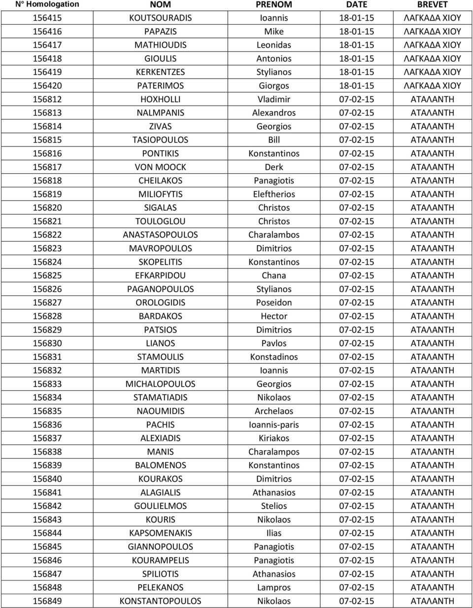 07-02-15 ΑΤΑΛΑΝΤΗ 156814 ZIVAS Georgios 07-02-15 ΑΤΑΛΑΝΤΗ 156815 TASIOPOULOS Bill 07-02-15 ΑΤΑΛΑΝΤΗ 156816 PONTIKIS Konstantinos 07-02-15 ΑΤΑΛΑΝΤΗ 156817 VON MOOCK Derk 07-02-15 ΑΤΑΛΑΝΤΗ 156818