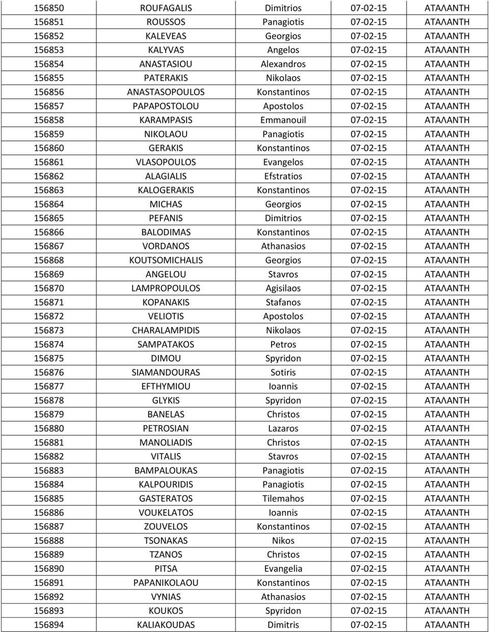 Emmanouil 07-02-15 ΑΤΑΛΑΝΤΗ 156859 NIKOLAOU Panagiotis 07-02-15 ΑΤΑΛΑΝΤΗ 156860 GERAKIS Konstantinos 07-02-15 ΑΤΑΛΑΝΤΗ 156861 VLASOPOULOS Evangelos 07-02-15 ΑΤΑΛΑΝΤΗ 156862 ALAGIALIS Efstratios