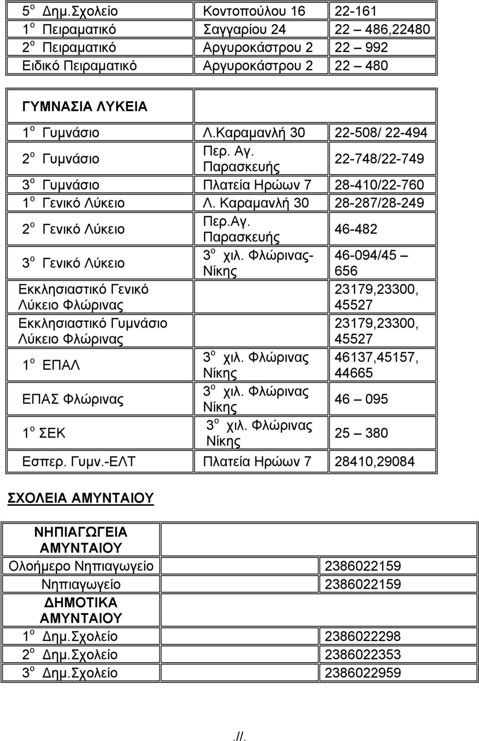 Φλώρινας- 46-094/45 Νίκης 656 Εκκλησιαστικό Γενικό Λύκειο Φλώρινας 23179,23300, 45527 Εκκλησιαστικό Γυµνάσιο Λύκειο Φλώρινας 23179,23300, 45527 1 ο ΕΠΑΛ 3 ο χιλ.