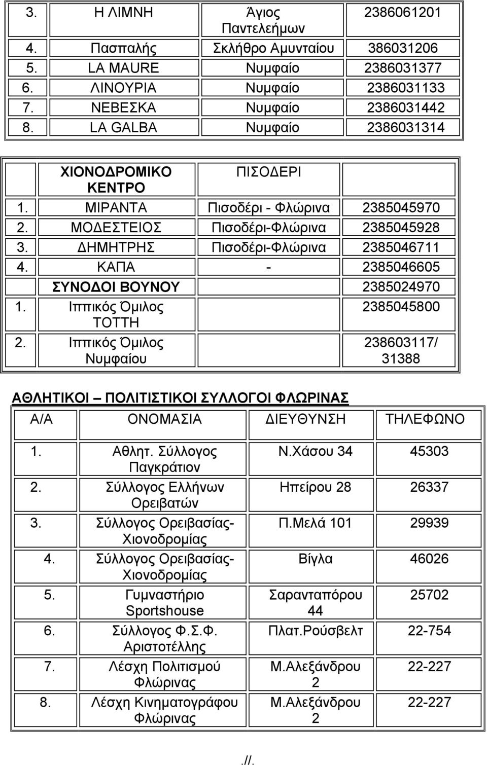 ΚΑΠΑ - 2385046605 ΣΥΝΟ Οl ΒΟΥΝΟΥ 2385024970 1. Ιππικός Όµιλος ΤΟΤΤΗ 2385045800 2. Ιππικός Όµιλος Νυµφαίου 238603117/ 31388 ΑΘΛΗΤΙΚΟΙ ΠΟΛΙΤΙΣΤΙΚΟΙ ΣΥΛΛΟΓΟΙ ΦΛΩΡΙΝΑΣ Α/Α ΟΝΟΜΑΣΙΑ ΙΕΥΘΥΝΣΗ ΤΗΛΕΦΩΝΟ 1.