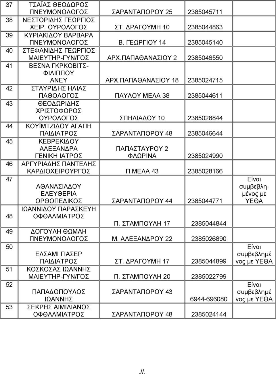 ΠΑΠΑΘΑΝΑΣΙΟΥ 18 2385024715 42 ΣΤΑΥΡΙ ΗΣ ΗΛΙΑΣ ΠΑΘΟΛΟΓΟΣ ΠΑΥΛΟΥ ΜΕΛΑ 38 2385044611 43 ΘΕΟ ΩΡΙ ΗΣ ΧΡΙΣΤΟΦΟΡΟΣ ΟΥΡΟΛΟΓΟΣ ΣΠΗΛΙΑ ΟΥ 10 2385028844 44 ΚΟΥΪΜΤΖΙ ΟΥ ΑΓΑΠΗ ΠΑΙ ΙΑΤΡΟΣ ΣΑΡΑΝΤΑΠΟΡΟΥ 48