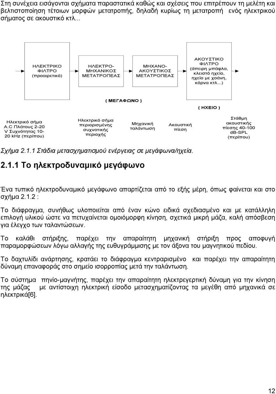 ..) ( ΜΕΓΑΦΩΝΟ ) ( HXEIO ) Ηλεκτρικό σήμα Α.