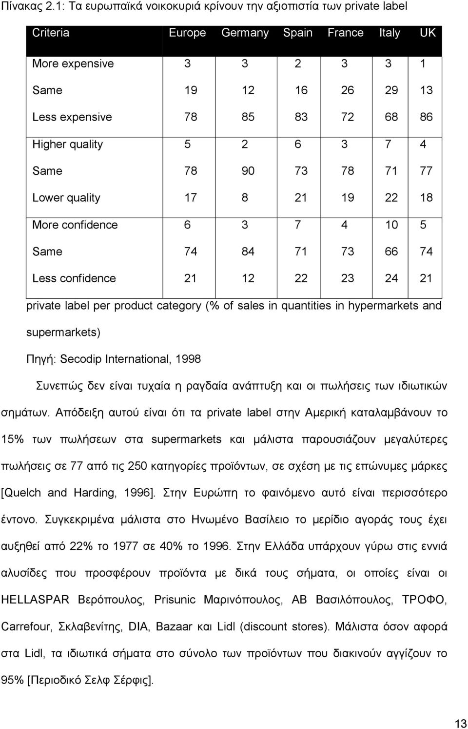 Higher quality 5 2 6 3 7 4 Same 78 90 73 78 71 77 Lower quality 17 8 21 19 22 18 More confidence 6 3 7 4 10 5 Same 74 84 71 73 66 74 Less confidence 21 12 22 23 24 21 private label per product