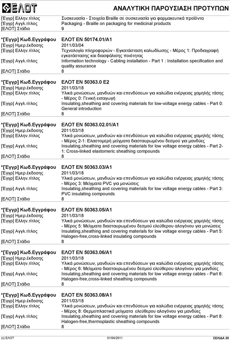 specification and quality assurance *[Έγγρ] Κωδ.Εγγράφου ΕΛΟΤ EN 50363.