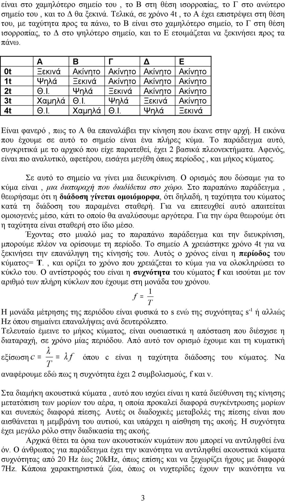 ξεκινήσει προς τα πάνω. Α Β Γ Δ Ε 0t Ξεκινά Ακίνητο Ακίνητο Ακίνητο Ακίνητο 1t Ψηλά Ξεκινά Ακίνητο Ακίνητο Ακίνητο 2t Θ.Ι.