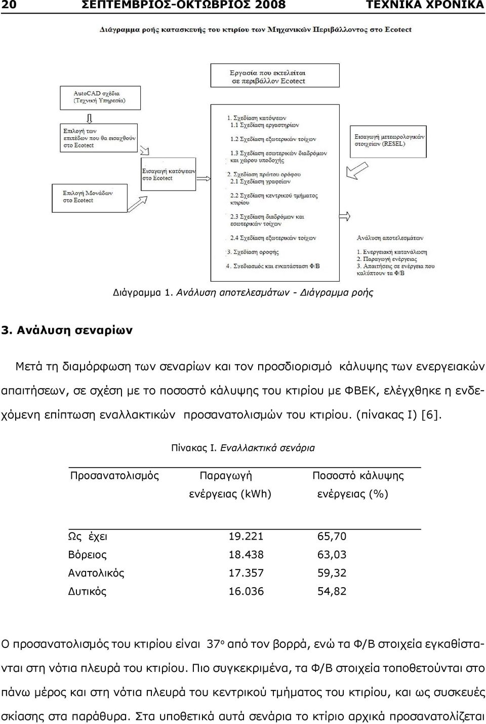 εναλλακτικών προσανατολισμών του κτιρίου. (πίνακας. ( I) [6]. I) [6]. I: Πίνακας I. Εναλλακτικά σενάρια (kwh) (%) 19.221 65,70 18.438 63,03 17.357 59,32 16.