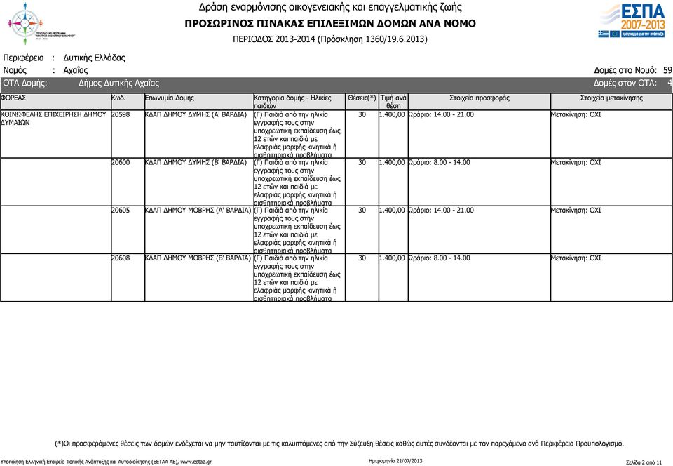 ΔΗΜΟΥ ΜΟΒΡΗΣ (Β' ΒΑΡΔΙΑ) 30 30 30 30 1.400,00 Ωράριο: 14.00-21.00 1.