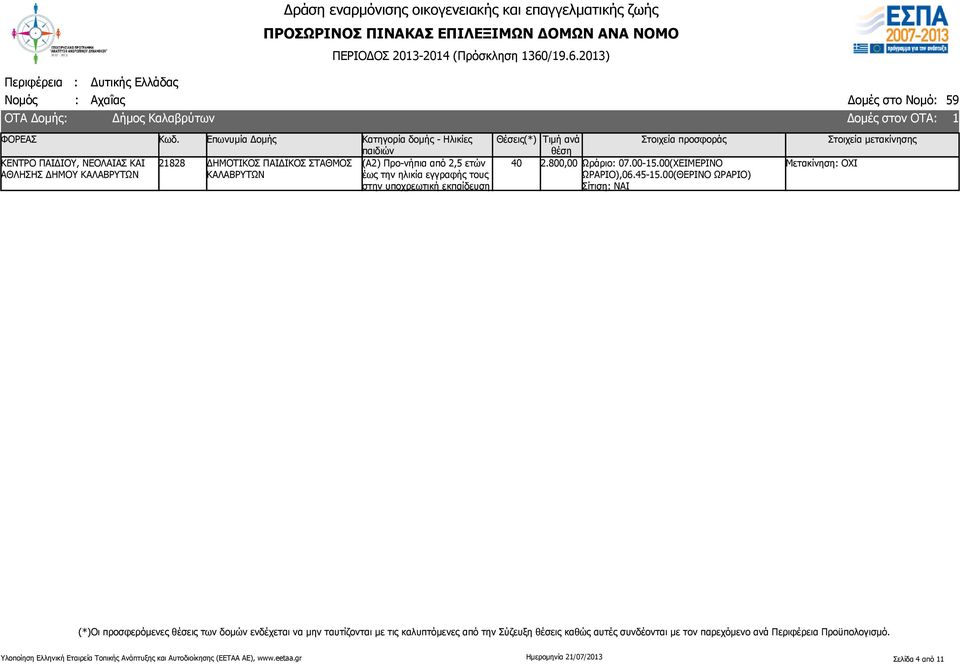 ΣΤΑΘΜΟΣ ΚΑΛΑΒΡΥΤΩΝ 40 2.800,00 Ωράριο: 07.00-.