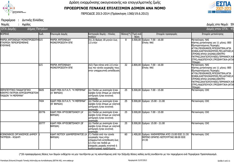 3) Βρέφη 18 μηνών έως (Δ) Παιδιά με ή/και (Δ) Παιδιά με ή/και (Δ) Παιδιά με ή/και (Δ) Παιδιά με ή/και 8 32 60 3.500,00 Ωράριο: 7.00-16.00 5.500,00 Ωράριο: 7.00 -.00 5.500,00 Ωράριο:.00-21.00 5.500,00 Ωράριο: 7.00 -.00 5.500,00 Ωράριο:.00-21.00 1.