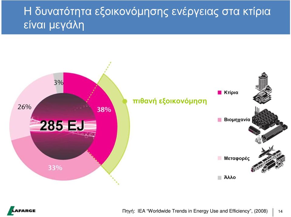 οικ ον όµη ση Κτίρια Β ιο µ η χ αν ία ε ταφ ο ρέ ς Ά λ λ ο