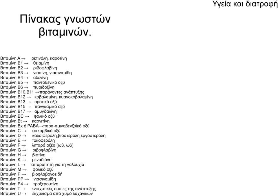 Βιταμίνη Β10,Β11 παράγοντες ανάπτυξης Βιταμίνη Β12 κοβαλαμίνη, κυανοκοβαλαμίνη Βιταμίνη Β13 οροτικό οξύ Βιταμίνη Β15 πανγκαμικό οξύ Βιταμίνη Β17 αμυγδαλίνη Βιταμίνη ΒC φολικό οξύ Βιταμίνη Βt