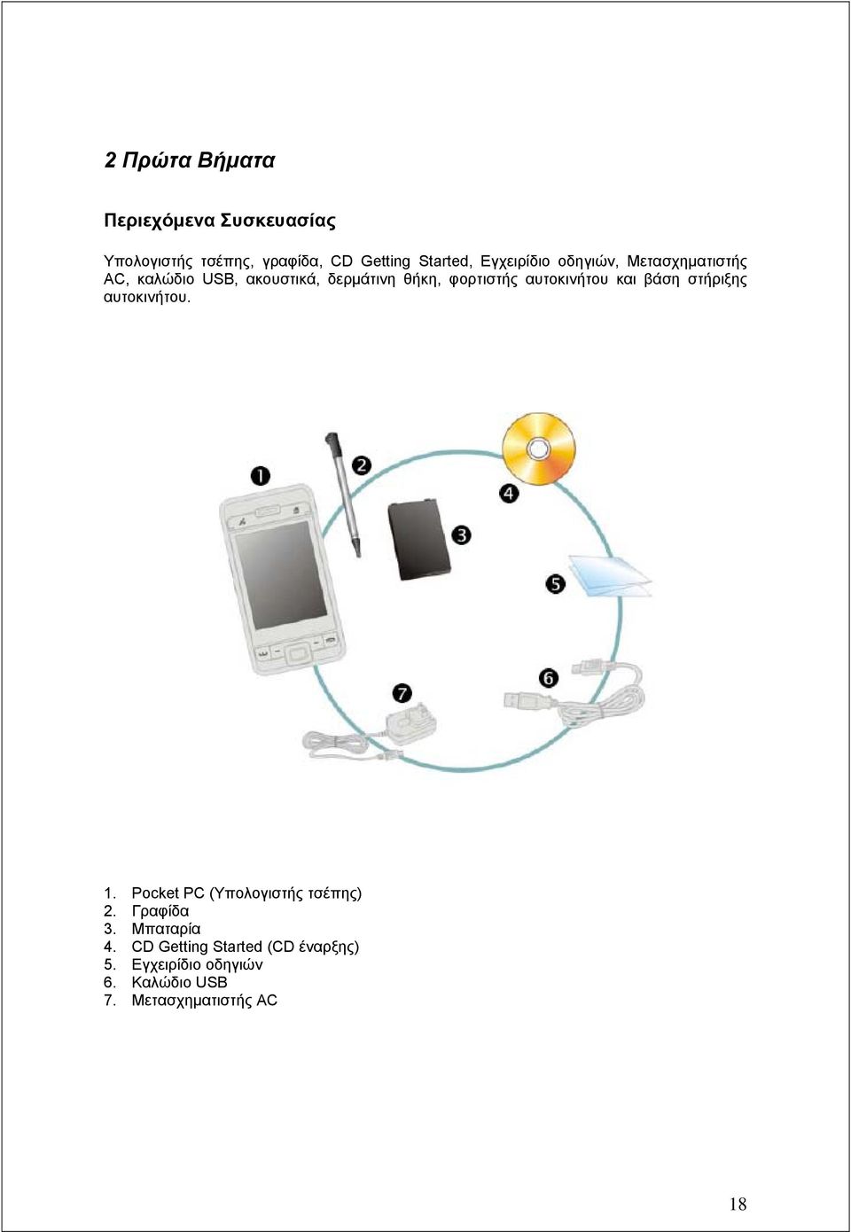 αυτοκινήτου και βάση στήριξης αυτοκινήτου. 1. Pocket PC (Υπολογιστής τσέπης) 2. Γραφίδα 3.