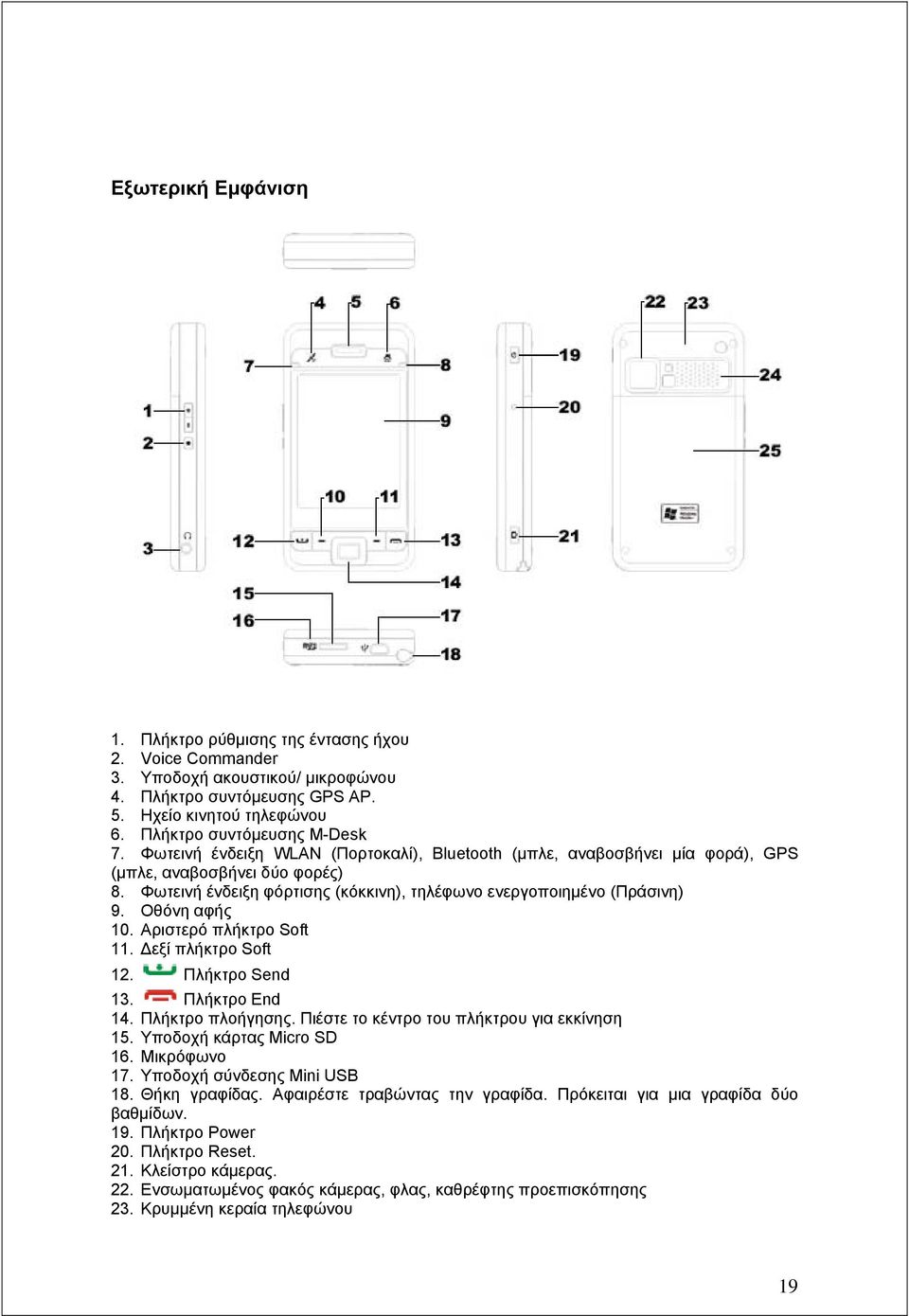 Αριστερό πλήκτρο Soft 11. Δεξί πλήκτρο Soft 12. Πλήκτρο Send 13. Πλήκτρο End 14. Πλήκ τρο πλοήγησης. Πιέστε το κέντρο του πλήκτρου για εκκίνηση 15. Υποδοχή κάρτας Micro SD 16. Μικρόφωνο 17.