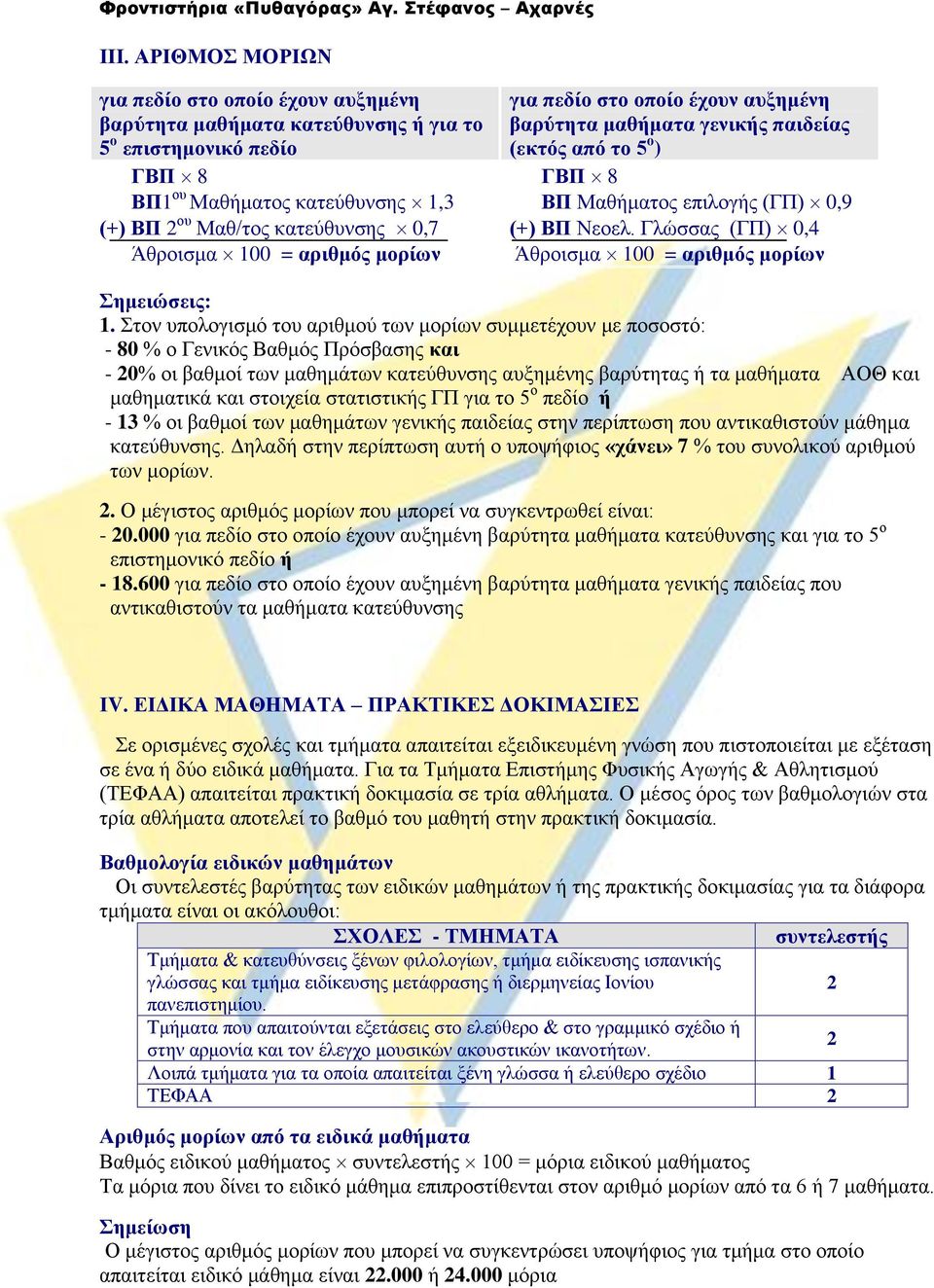 Γιώζζαο (ΓΠ) 0,4 Άζξνηζκα 100 = αξηζκόο κνξίωλ εκεηώζεηο: 1.