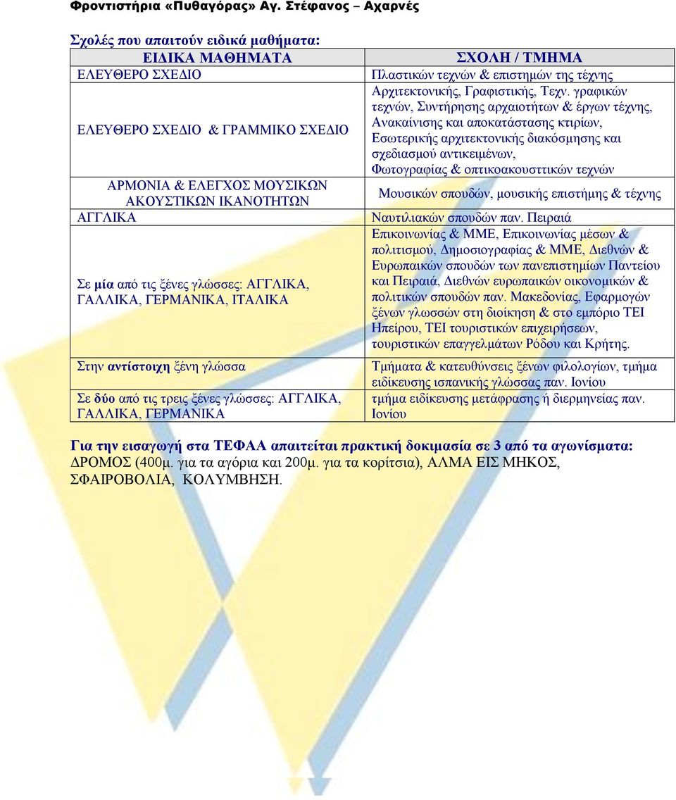 γξαθηθώλ ηερλώλ, πληήξεζεο αξραηνηήησλ & έξγσλ ηέρλεο, Αλαθαίληζεο θαη απνθαηάζηαζεο θηηξίσλ, Δζσηεξηθήο αξρηηεθηνληθήο δηαθόζκεζεο θαη ζρεδηαζκνύ αληηθεηκέλσλ, Φσηνγξαθίαο & νπηηθναθνπζηηηθώλ ηερλώλ