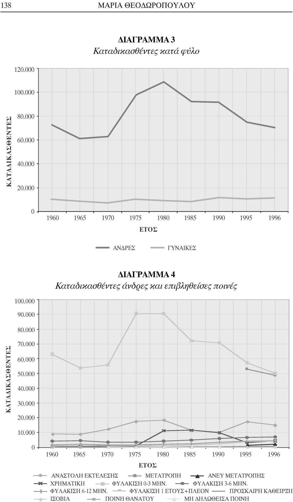 000 Η Ζ 0 70.000 60.000 50.000 S 40.000 ζ 30.000 fad 20.000 10.