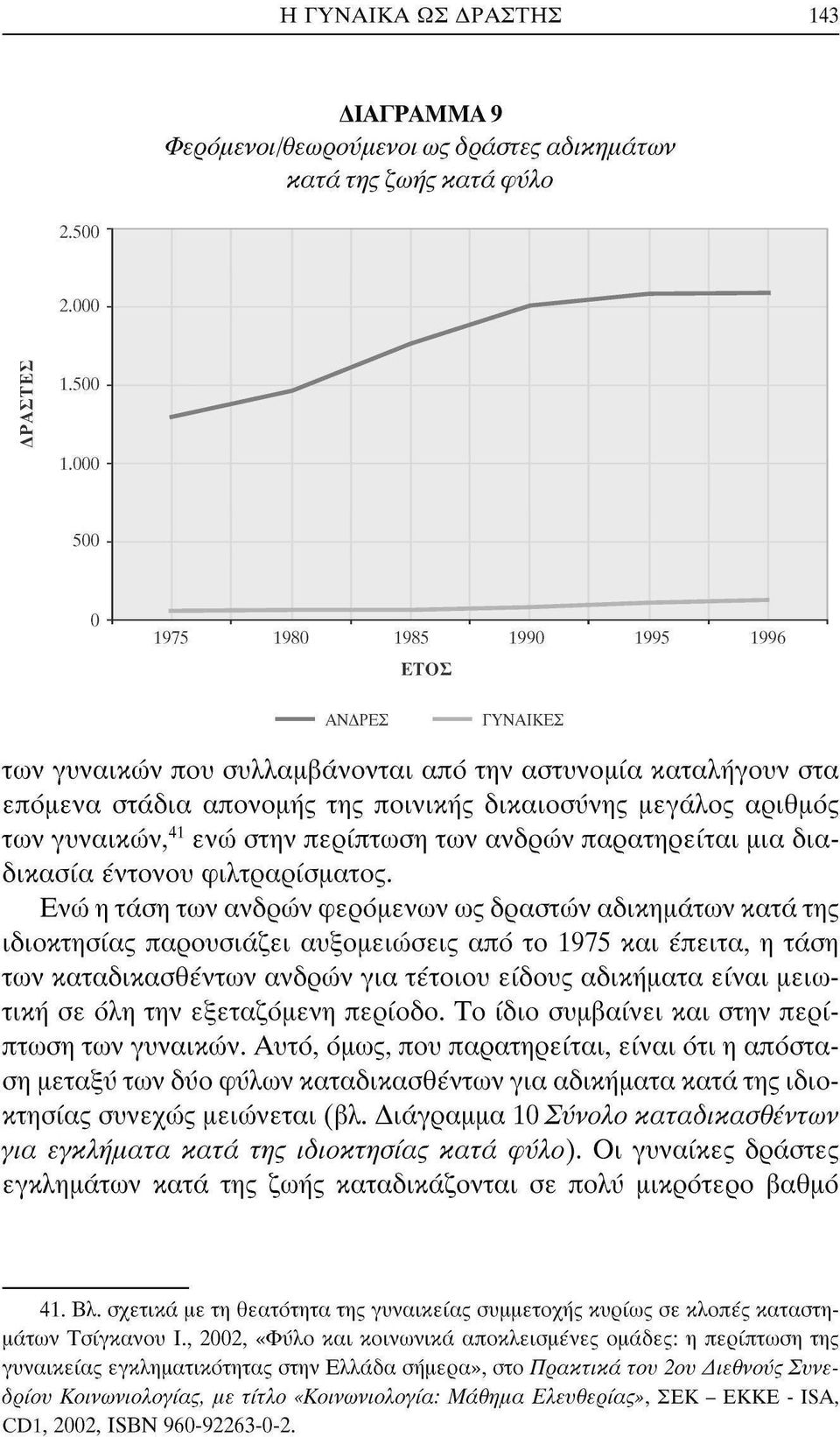 41 ενώ στην περίπτωση των ανδρών παρατηρείται μια διαδικασία έντονου φιλτραρίσματος.