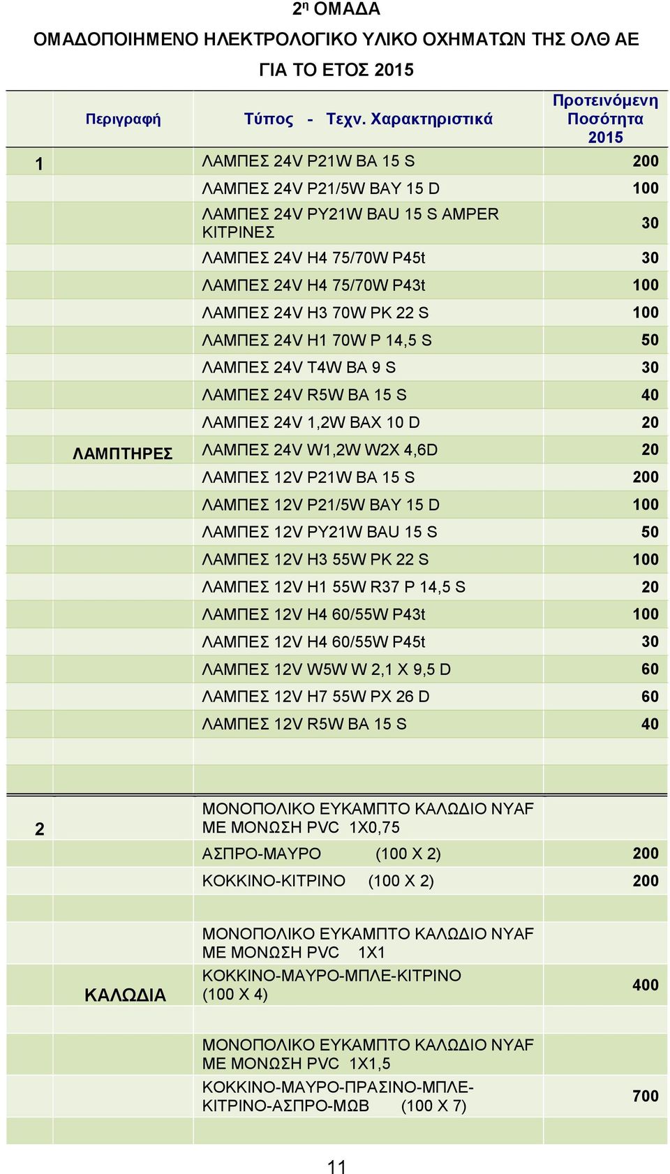 100 ΛΑΜΠΕΣ 24V H3 70W PK 22 S 100 ΛΑΜΠΕΣ 24V H1 70W P 14,5 S 50 ΛΑΜΠΕΣ 24V T4W BA 9 S 30 ΛΑΜΠΕΣ 24V R5W BA 15 S 40 ΛΑΜΠΕΣ 24V 1,2W BAX 10 D 20 ΛΑΜΠΤΗΡΕΣ ΛΑΜΠΕΣ 24V W1,2W W2X 4,6D 20 ΛΑΜΠΕΣ 12V P21W