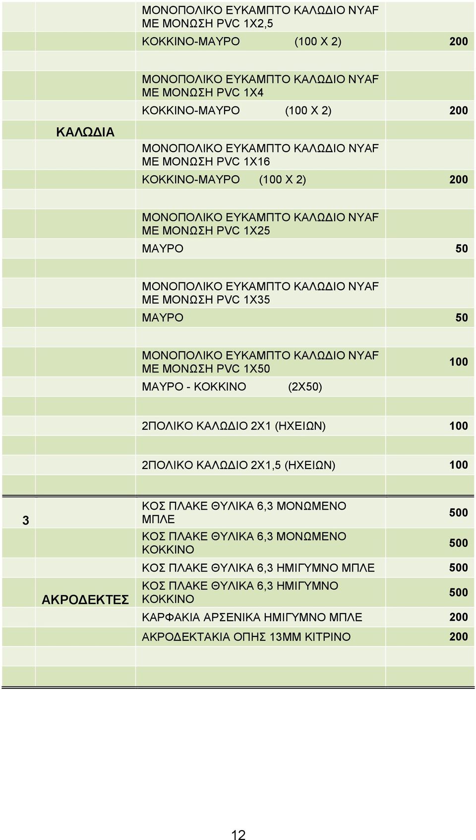 2ΠΟΛΙΚΟ ΚΑΛΩΔΙΟ 2Χ1,5 (ΗΧΕΙΩΝ) 100 3 ΑΚΡΟΔΕΚΤΕΣ ΚΟΣ ΠΛΑΚΕ ΘΥΛΙΚΑ 6,3 ΜΟΝΩΜΕΝΟ ΜΠΛΕ ΚΟΣ ΠΛΑΚΕ ΘΥΛΙΚΑ 6,3 ΜΟΝΩΜΕΝΟ ΚΟΚΚΙΝΟ 500 500 ΚΟΣ ΠΛΑΚΕ