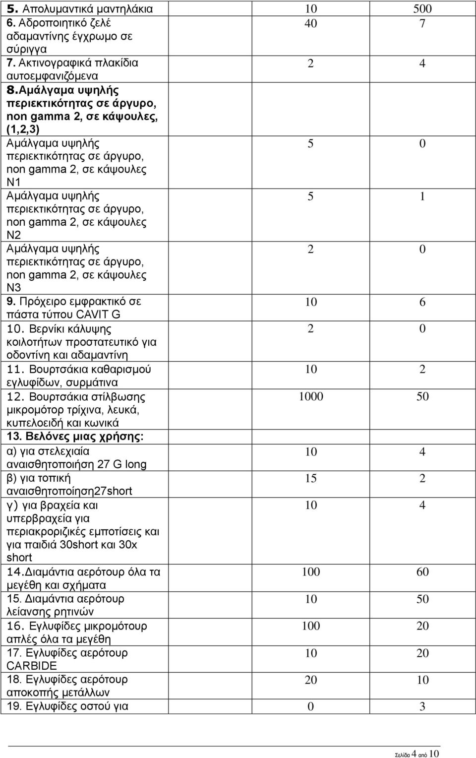 non gamma 2, σε κάψουλες Ν2 Αμάλγαμα υψηλής 2 0 περιεκτικότητας σε άργυρο, non gamma 2, σε κάψουλες Ν3 9. Πρόχειρο εμφρακτικό σε 10 6 πάστα τύπου CAVIT G 10.