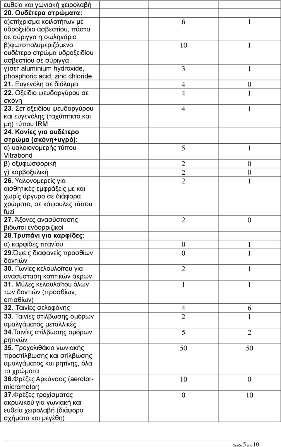 hydroxide, 3 1 phosphoric acid, zinc chloride 21. Ευγενόλη σε διάλυμα 4 0 22. Οξείδιο ψευδαργύρου σε 4 1 σκόνη 23. Σετ οξειδίου ψευδαργύρου 4 1 και ευγενόλης (ταχύπηκτο και μη) τύπου IRM 24.