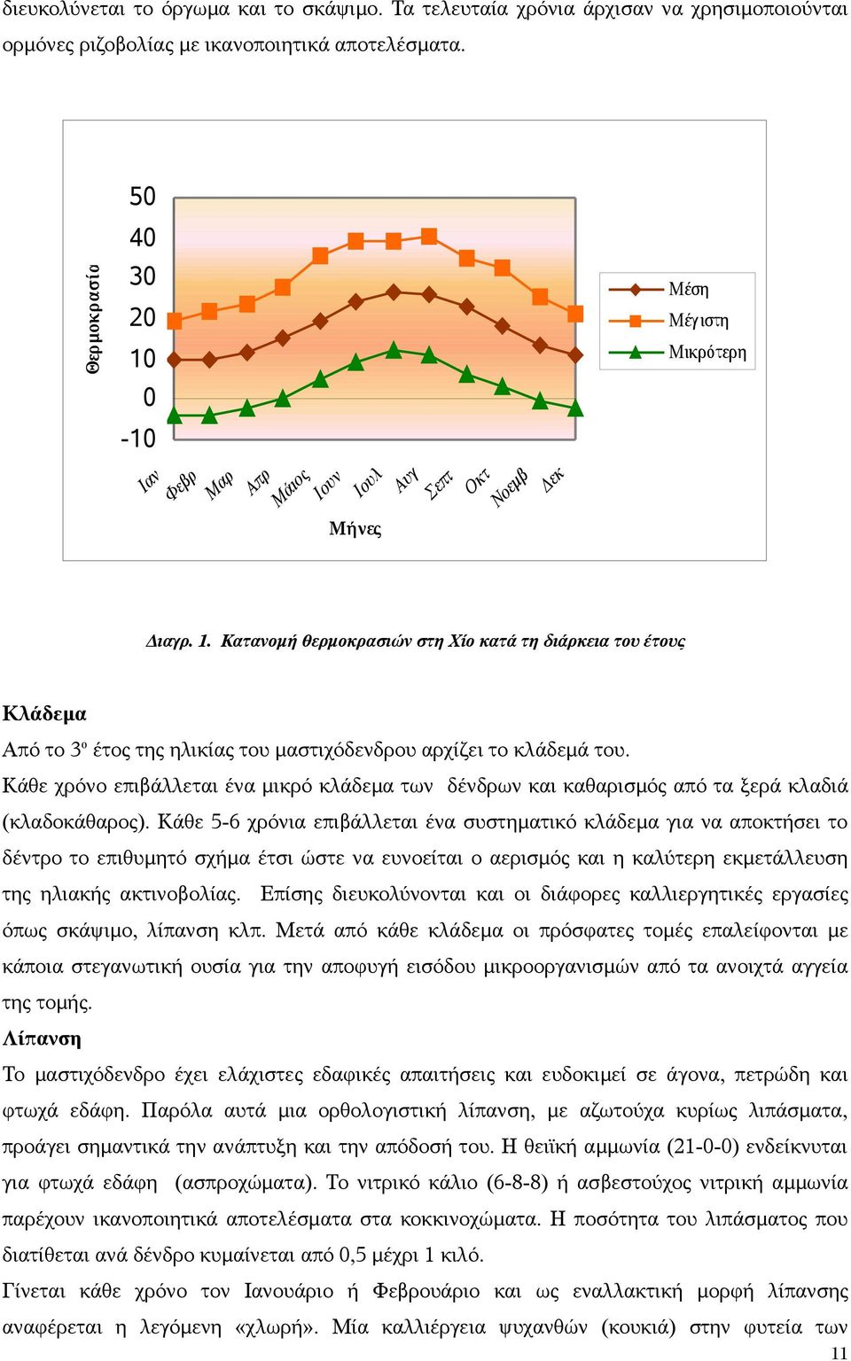 Κάθε χρόνο επιβάλλεται ένα μικρό κλάδεμα των δένδρων και καθαρισμός από τα ξερά κλαδιά (κλαδοκάθαρος).