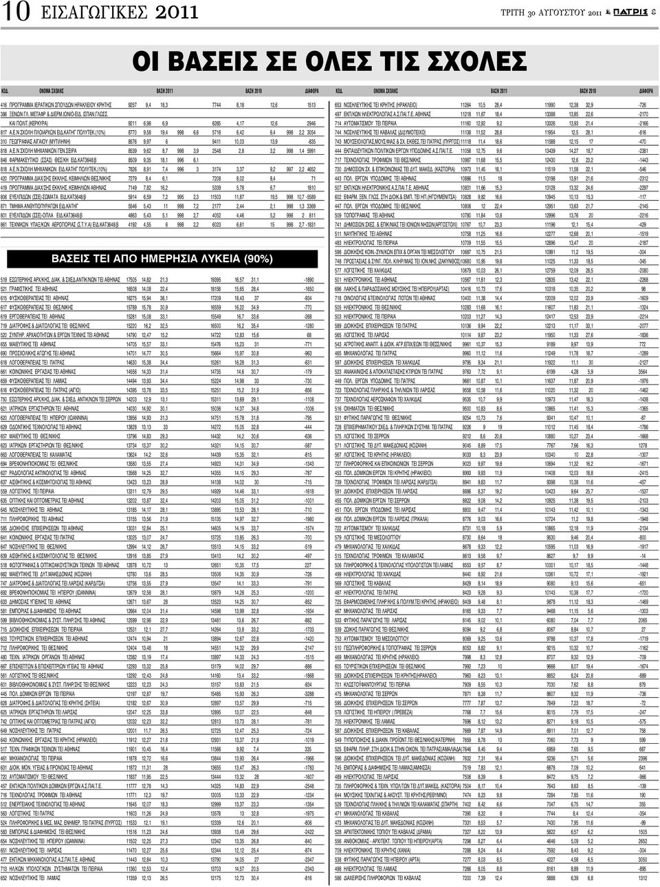 ΚΕΙΜΗΛΙΩΝ ΘΕΣ/ΝΙΚΗΣ 419 ΠΡΟΓΡΑΜΜΑ ΔΙΑΧ/ΣΗΣ ΕΚΚΛΗΣ. ΚΕΙΜΗΛΙΩΝ ΑΘΗΝΑΣ 806 ΕΥΕΛΠΙΔΩΝ (ΣΣΕ)-ΣΩΜΑΤΑ ΕΙΔ.ΚΑΤ3648/β 871 ΤΜΗΜΑ ΑΝΘΥΠΟΠΥΡΑΓΩΝ ΕΙΔ.ΚΑΤΗΓ 801 ΕΥΕΛΠΙΔΩΝ (ΣΣΕ)-ΟΠΛΑ ΕΙΔ.