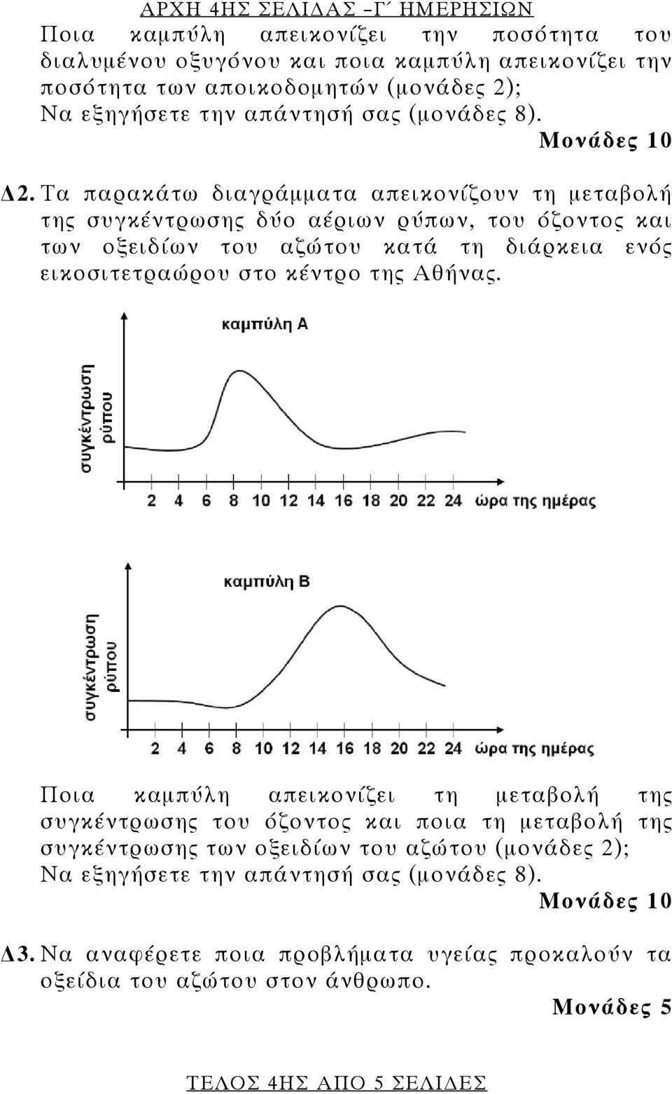 Τα παρακάτω διαγράμματα απεικονίζουν τη μεταβολή της συγκέντρωσης δύο αέριων ρύπων, του όζοντος και των οξειδίων του αζώτου κατά τη διάρκεια ενός εικοσιτετραώρου στο