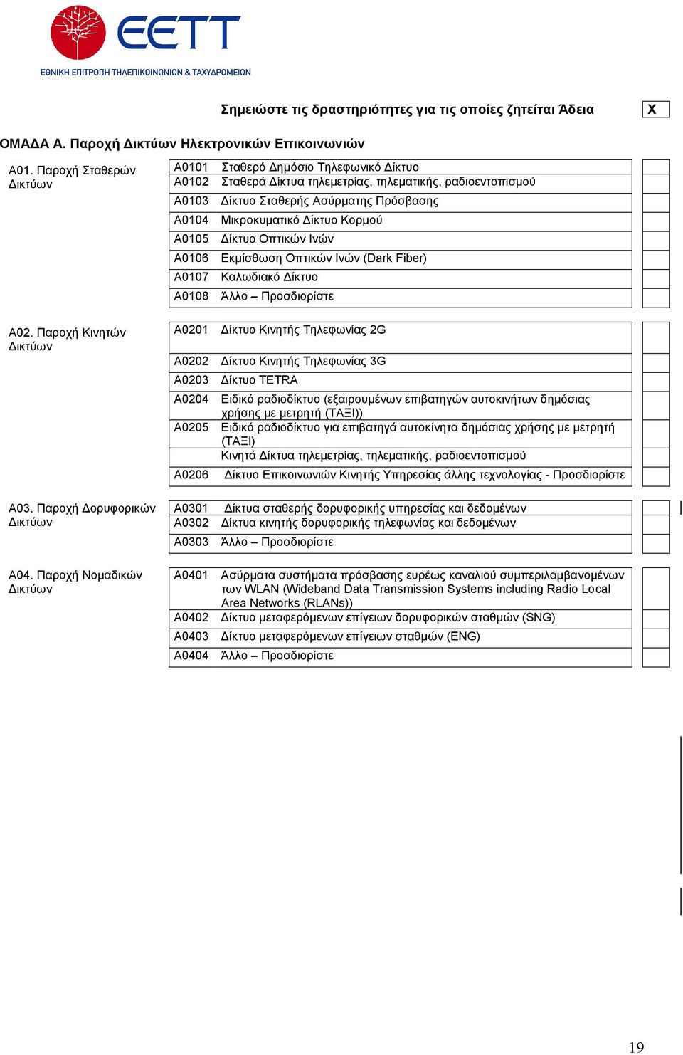 Α0105 ίκτυο Οπτικών Ινών Α0106 Εκµίσθωση Οπτικών Ινών (Dark Fiber) Α0107 Καλωδιακό ίκτυο Α0108 Άλλο Προσδιορίστε Α0201 ίκτυο Κινητής Τηλεφωνίας 2G Α0202 ίκτυο Κινητής Τηλεφωνίας 3G Α0203 ίκτυο TETRA