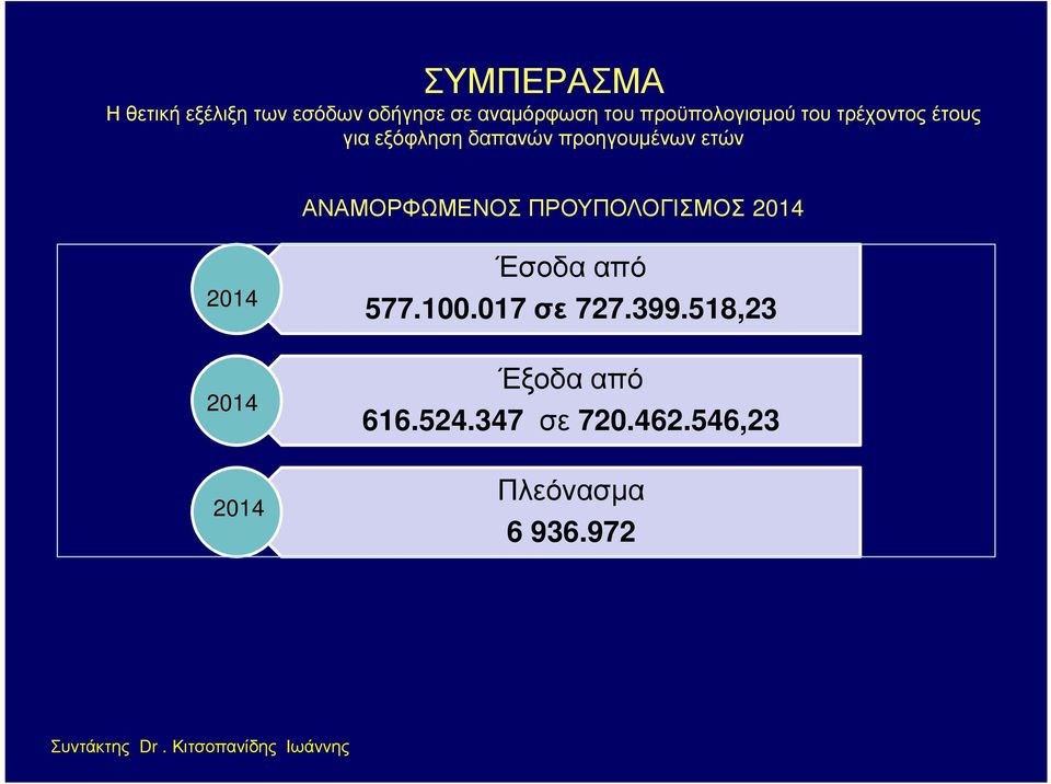 ΠΡΟΥΠΟΛΟΓΙΣΜΟΣ 2014 2014 2014 2014 Έσοδα από 577.100.017 σε 727.399.